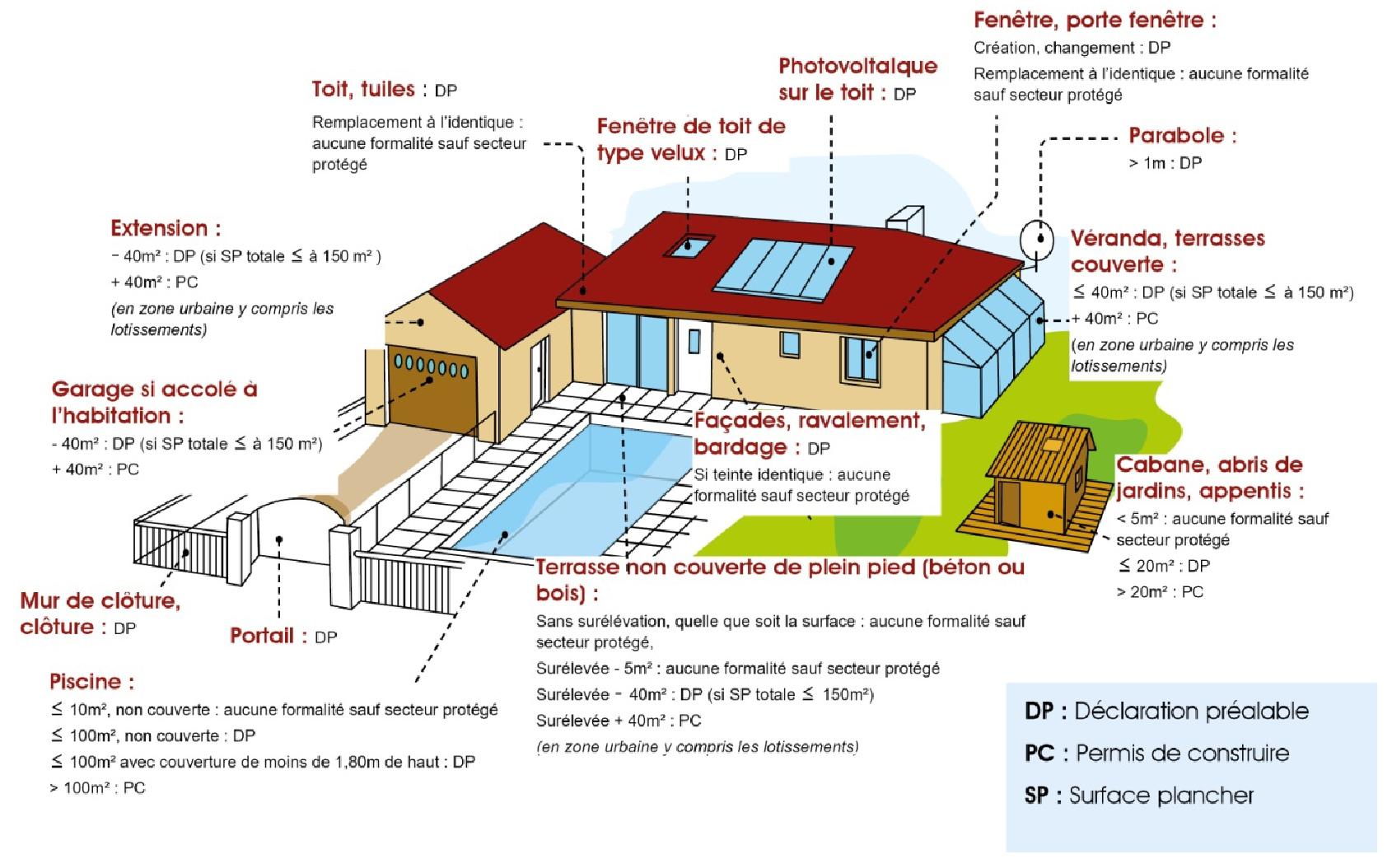 Schema urbanisme2 2