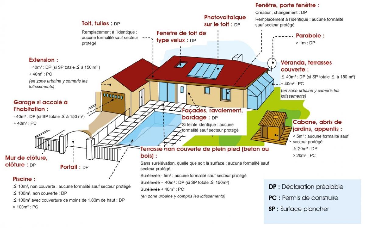 Schema urbanisme2 2